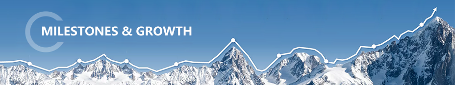 Milestones & Growth.png